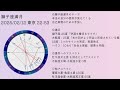 【獅子座満月】受け入れることでガラリと変わる😌🩷占い師が【2025 02 12の星読み】を解説👼