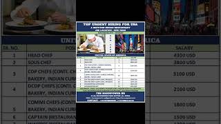 Restaurant jobs in USA for Indian - Urgent hiring #jobnews #job2023 #freejobalert #interview