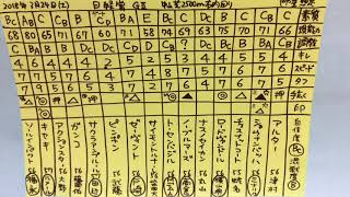 日経賞 2018 競馬マニア向けの分析。一頭ずつ特徴をご紹介。