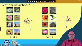 Lecture 48 Batch Normalization II