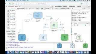 Visualizing Decision Trees in R