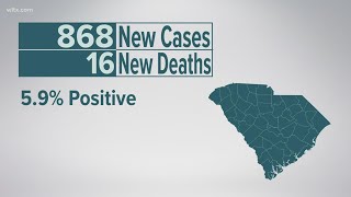 DHEC reports lowest daily number of new COVID-19 cases in 3 months