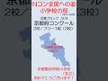 【nコン2023】Ｎコン全国への道　小学校　京都　 shorts