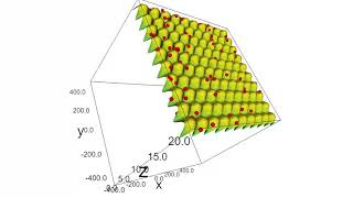 Ackley Function