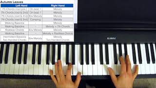 How to Play Jazz Piano - Beginner to Advanced