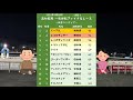 【2021年5月16日 高知競馬予想】2021年こそ狙いたい、新ファイナル男を徹底分析