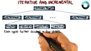 Iterative and Incremental - Georgia Tech - Software Development Process