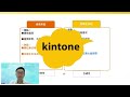 【kintone】公司適合哪種流程管理系統 3分鐘告訴你該如何挑選 流程管理 無紙化 資訊化 表單管理