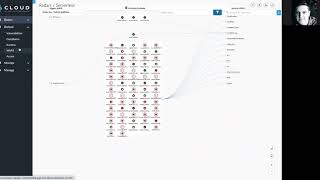 Serverless Security Overview