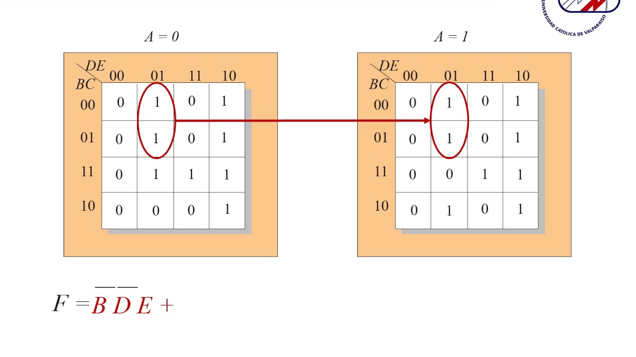 Grade 5 Variables Karnaugh