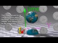Gravitational Time Dilation causes gravitational “attraction.”