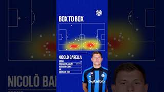 TAC TIPS ♟️ |  Inter v Benfica - UCL | By Micaela Acevedo 🖤💙