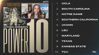 New women's basketball Power 10 rankings add TCU to the mix