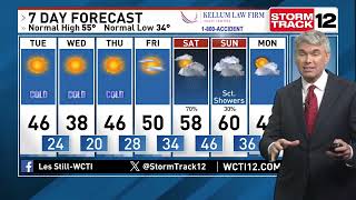 NC Meteorologist Les Still Is Tracking A Mainly Sunny But Still Cold Week