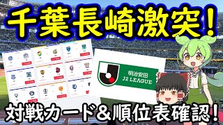 【J２第３７節】ラスト２の攻防！山形は８連勝、千葉は６連勝なるか！長崎は最後まで希望を残せるか【ずんだもん＆ゆっくり霊夢】