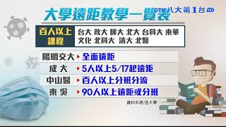 台師大百人以上課程 改遠距教學 八大民生新聞 2021051304