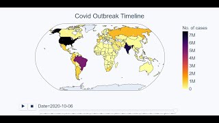Covid-19 data visualization using Plotly-Dash and Django.