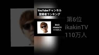 日本のYouTubeチャンネル登録者ランキング　#shorts