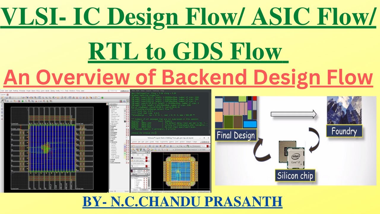 Overview Of Vlsi Physical Design Flow Vlsi Ic Design Flow Netlist To Overview Of Vlsi Physical Design Flow Vlsi Ic Design Flow Netlist To