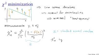 Curve fitting in Python with curve_fit