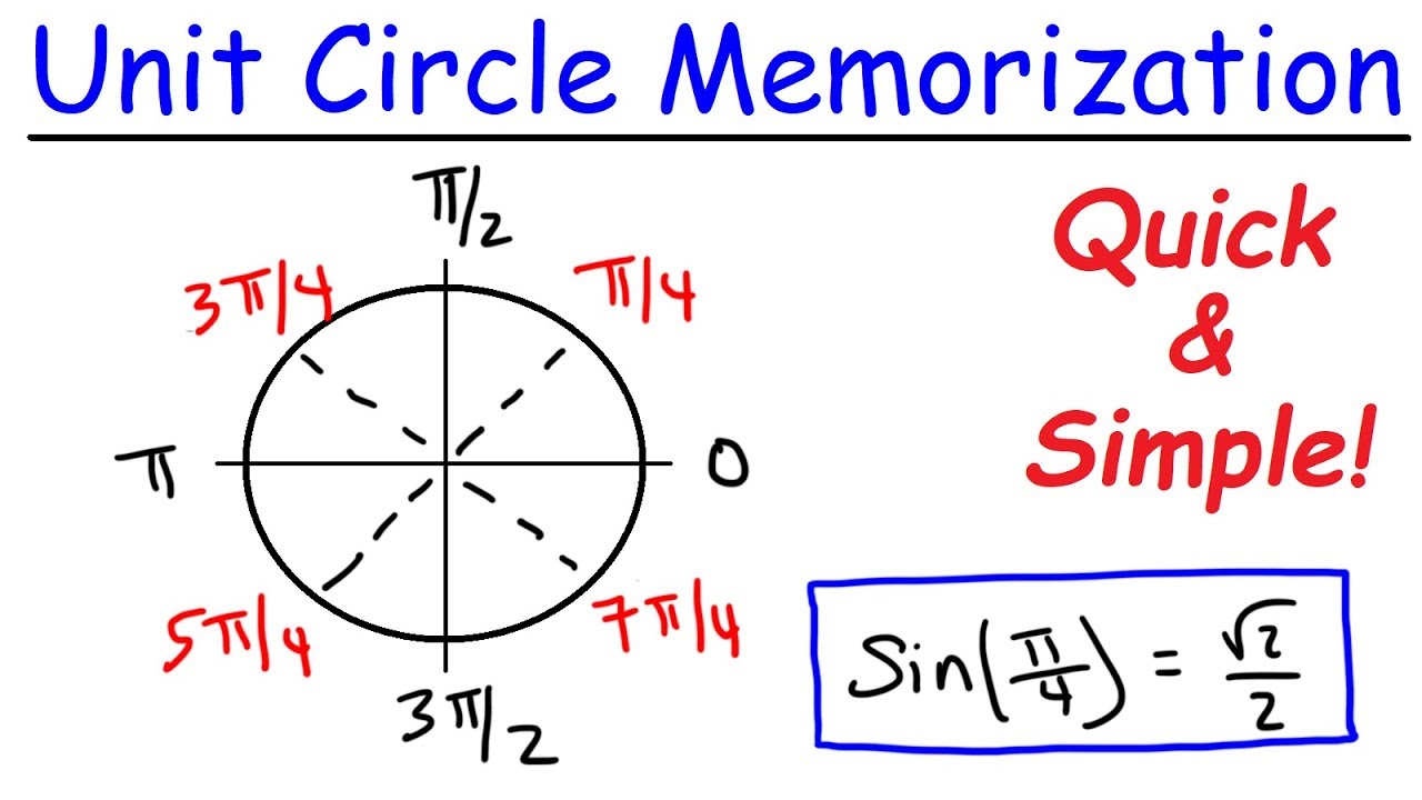 The 3 Best Tricks To Memorize The Unit Circle In Under An Hour