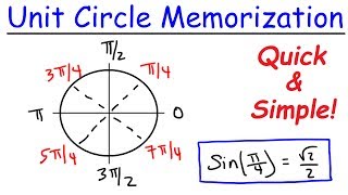How To Remember The Unit Circle Fast!