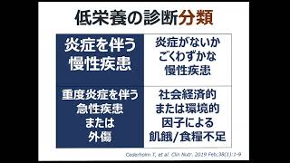 栄養評価法 3/3 スクリーニング・アセスメント・診断 GLIM基準　坂総合病院NST実地修練2021