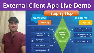 Salesforce External Client App Live Integration Demo | Goodbye Connected Apps 👋 | Cloud Developer