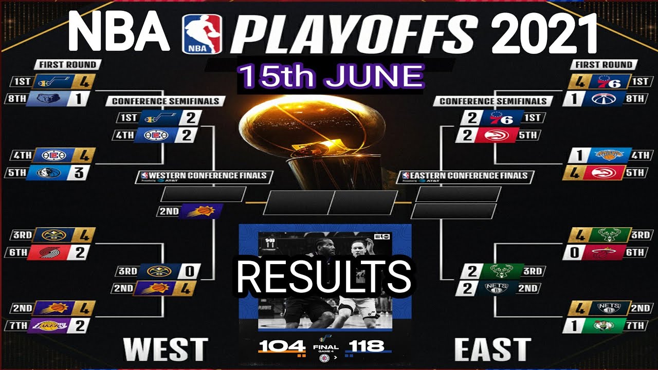 NBA Playoffs Standings 2021 On 15th JUNE ; NBA Games Today ; NBA ...