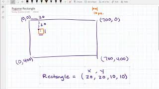 Python - Snake Tutorial 3 (Pygame)