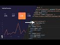 Design To Code #1 | Dark Themed Analytics Component With Chart.js