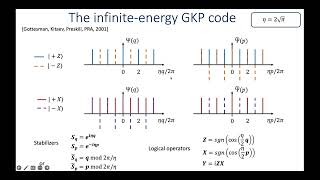 Phillipe Campagne Ibarcq — Toward fault-tolerant quantum computing with GKP qubits