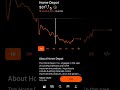 Home Depot- Robinhood Stock Market investing.