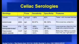 Celiac Disease- Separating the Wheat from the Chaff- Dr. Amy Oxentenko, 3/6/13