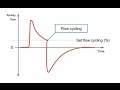 e-Learning: Essential variables and  mechanical breath types