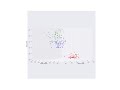 Animated 3D Scatterplot with Matplotlib and Imagemagick