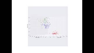 Animated 3D Scatterplot with Matplotlib and Imagemagick