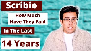 Is Scribie Worth It For Extra Online Income | Transcription Job