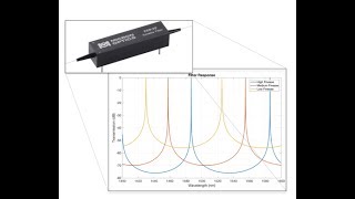 Micron Optics Fiber Fabry-Perot Tunable Filters