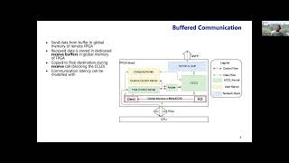 AMD HACC Tech Talks: Optimize Latency Sensitive HPC Application Communication on 48 FPGAs w/ ACCL