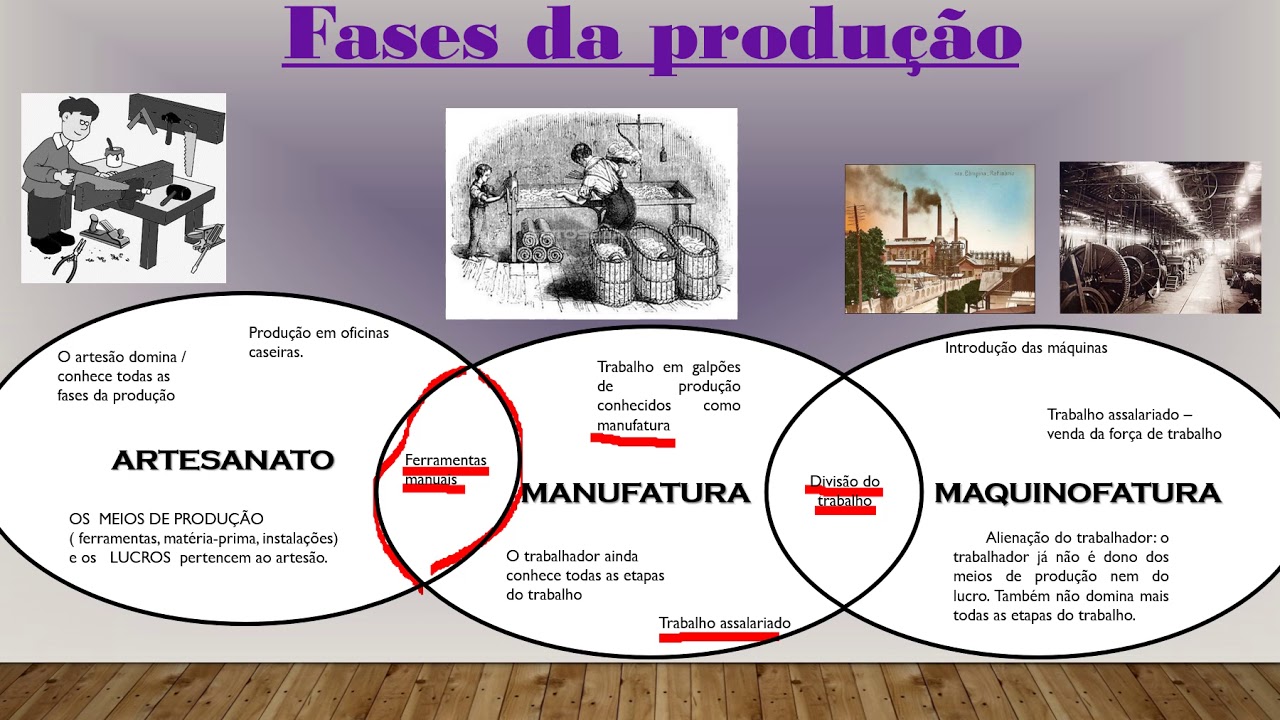 Como Ocorreu A Evolução Do Artesanato Para As Manufaturas - BRAINCP