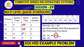 Multi-Level Queue Scheduling - CPU Scheduling Algorithm | CPU Scheduling (SOLVED EXAMPLE PROBLEM)