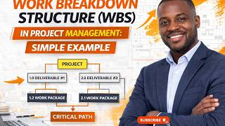 WBS Explained: How to Create a Work Breakdown Structure (Step-by-Step)