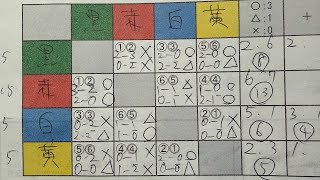 【日本代表戦を見るか、オリセンでガチるか】1位：赤(4勝1分1敗)、2位：黒(2勝2分2敗)、3位：白(1勝3分2敗)、4位：黄(1勝2分3敗) 2024年11月15日(金)