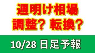 FXデイリー日足予報（2019年10月28日）