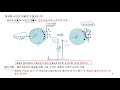 hplc의 원리 2 일반개념 2 크로마토그래피 chromatography 크로마토그램 chromatogram 용리과정 elution 극성 비극성