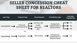 Seller Concessions Explained: Cheat Sheet For Realtors AND Sellers