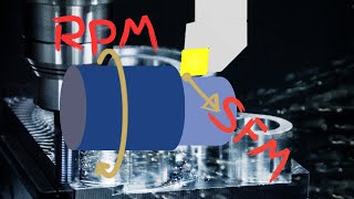 SFM Vs. RPM - A quick explanation from the Machining Doctor