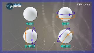 탁구공의 회전