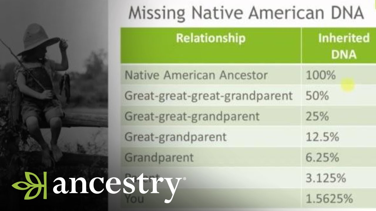 Native American Genetic Traits Which Native American Populations Have
